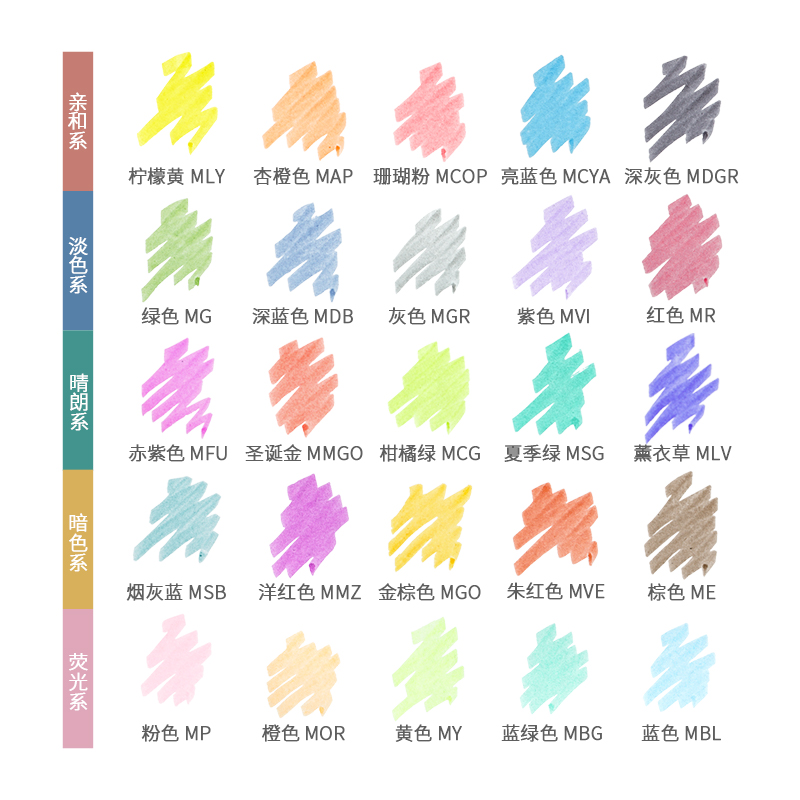 ゼブラマイルドライナーライナー双頭蛍光ペンフックペンかわいい - Zebra Pen Mildliner のレビューと価格